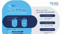 Στρατηγικός ο ρόλος της CHOOSE στη νέα εποχή εξυπηρέτησης της ΑΑΔΕ με την υλοποίηση του ΚΕΦ my1521
