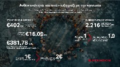 Ο Όμιλος Interamerican παρουσιάζει την Έκθεση Κοινωνικών και Οικονομικών Επιδράσεων 2019–2024