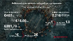 Ο Όμιλος Interamerican παρουσιάζει την Έκθεση Κοινωνικών και Οικονομικών Επιδράσεων 2019–2024