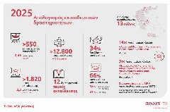 Η Eurolife FFH συνεχίζει με συνέπεια να επενδύει στην εκπαίδευση των συνεργατών της